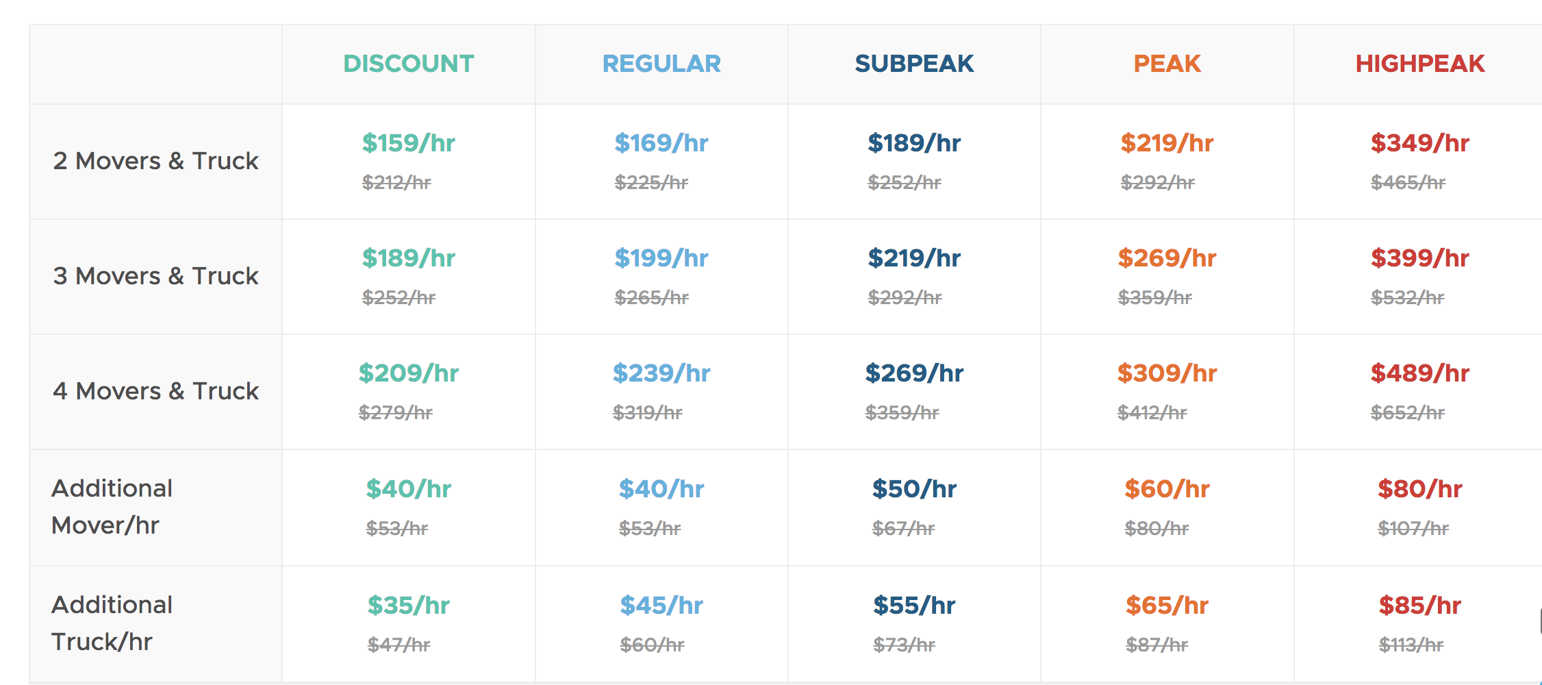moving costs